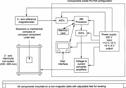 Diagram of MTB system